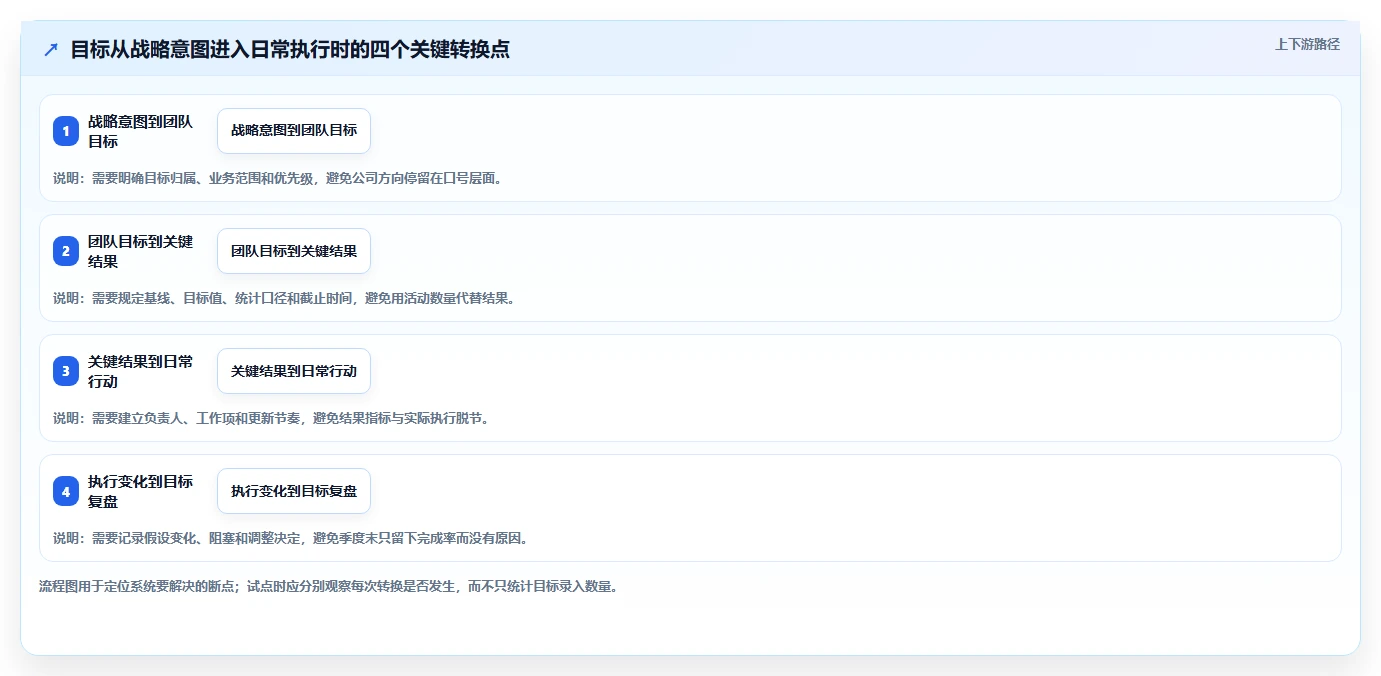选对工具事半功倍：2026年最值得投资的5大目标管理系统