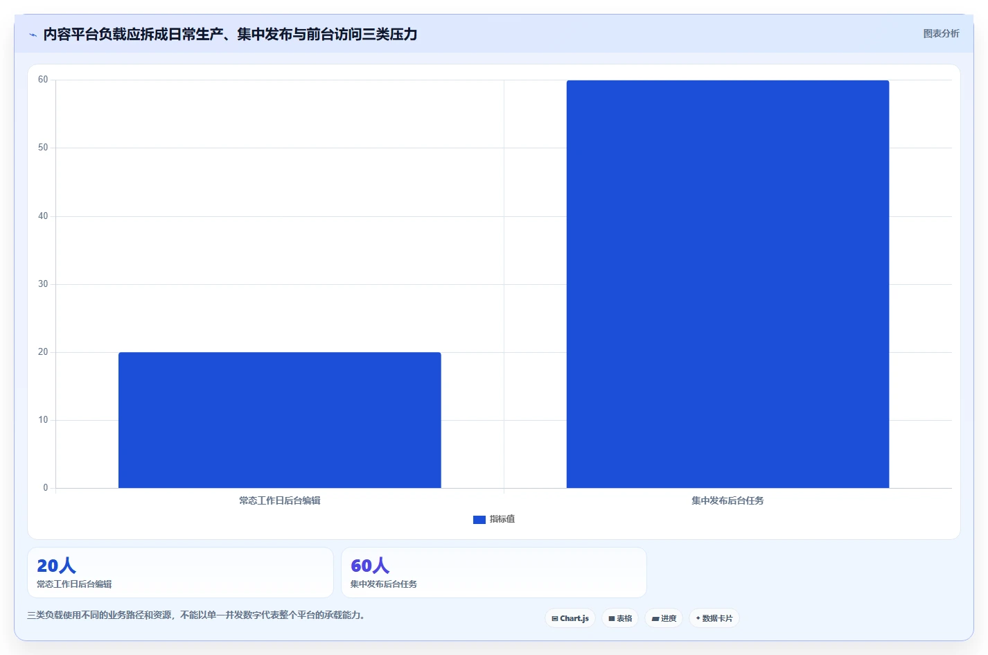 2026年信创内容管理平台选型指南：5大关键因素助你做出明智决策