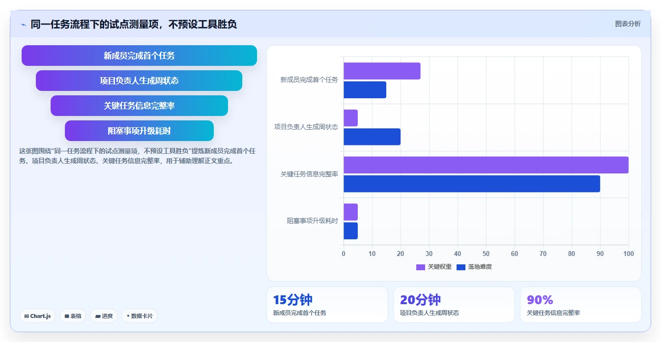 提升项目管理效率:2026年必备的7款team软件怎么用工具推荐