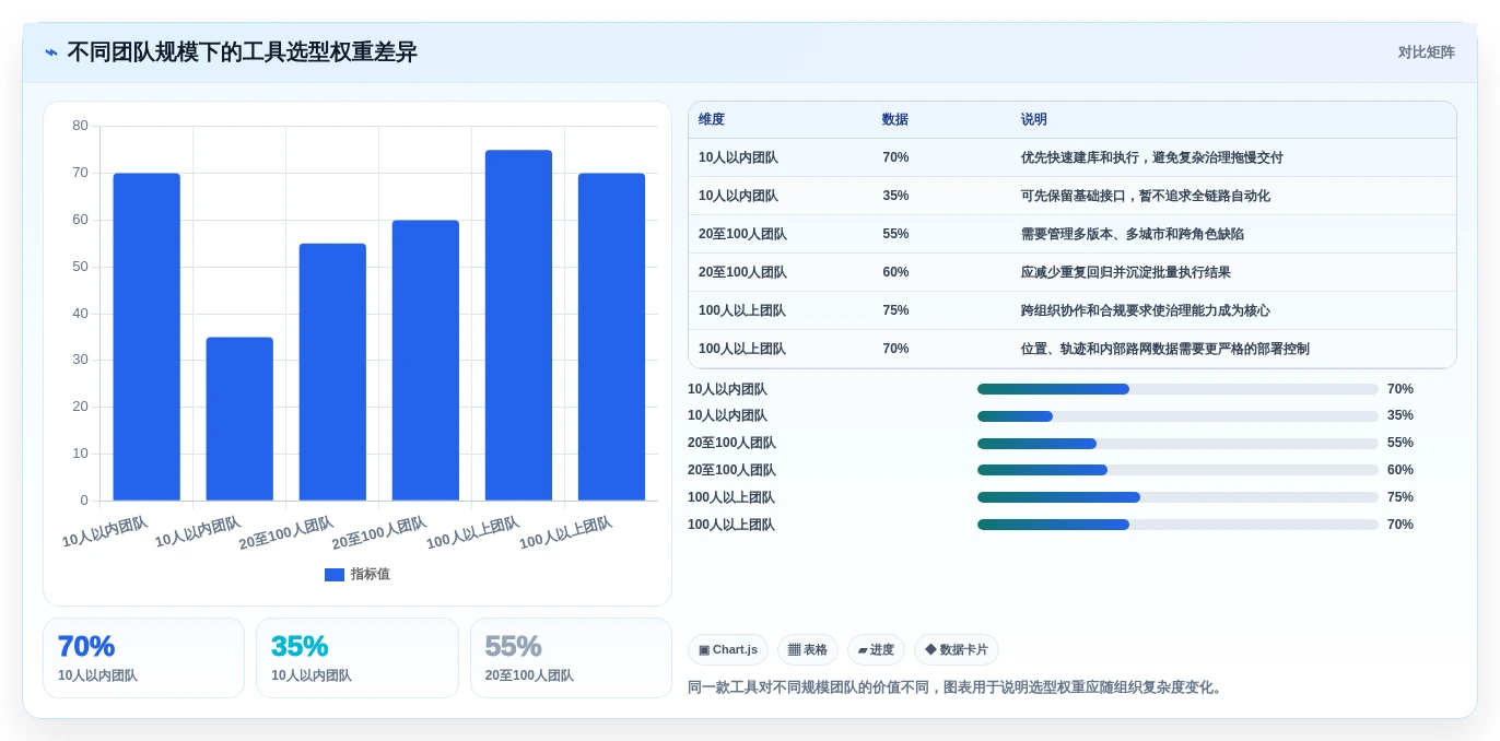 精准测试必备:2026年最受欢迎的7款地图测试用例工具盘点
