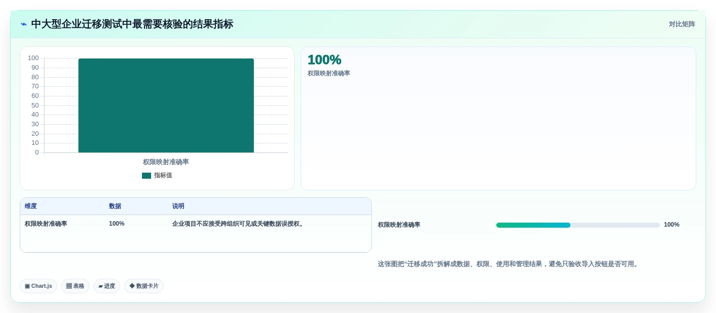 从新手到专家:2026年画甘特图工具选择指南
