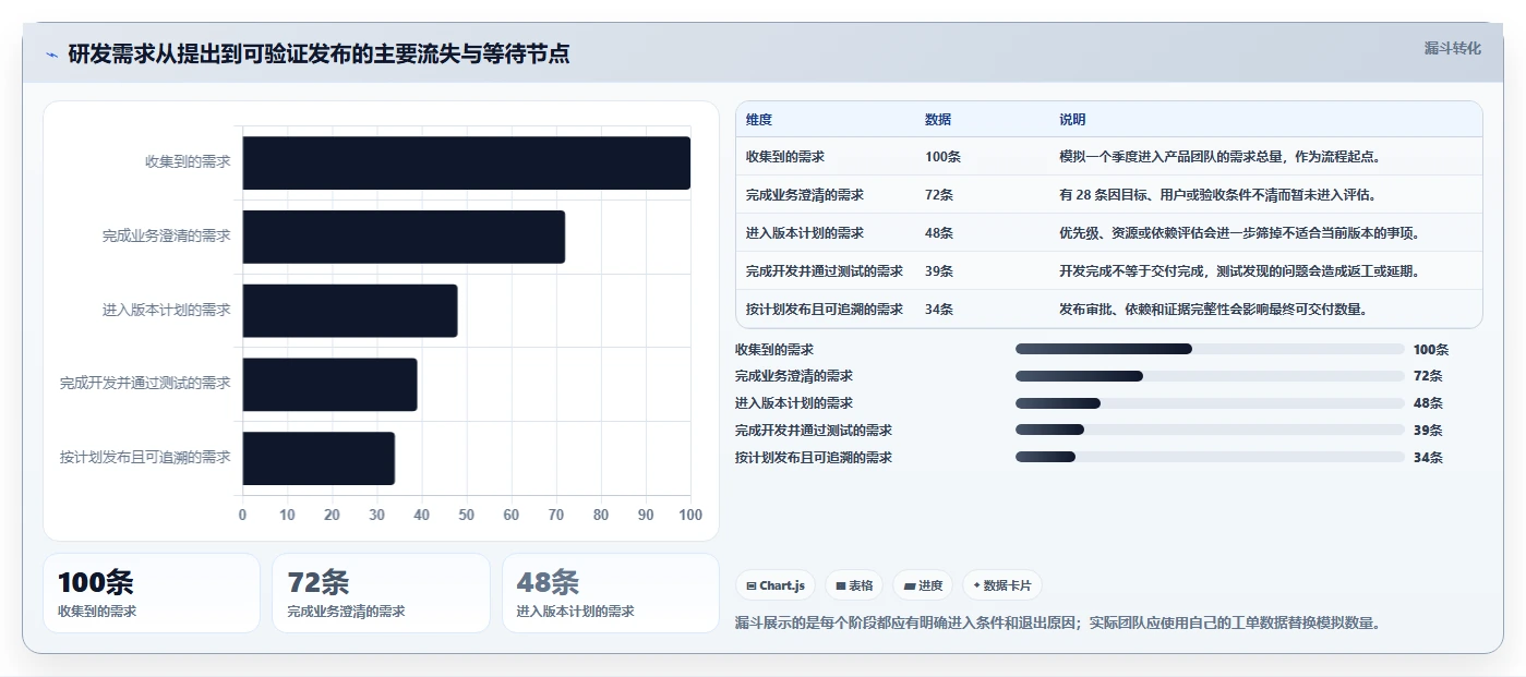 解密2026年最热门软件产品研制管理系统:7款工具功能对比与推荐