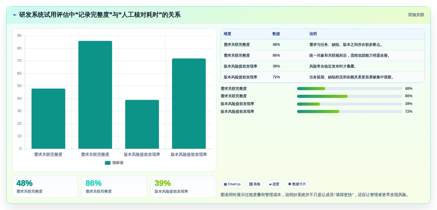 选对科技研发管理系统事半功倍:2026年8大热门工具对比