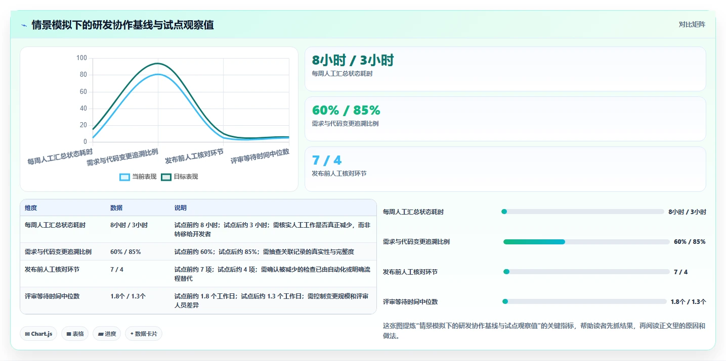 2026年云协同研发平台大盘点:6款顶级工具助力研发效率飞跃