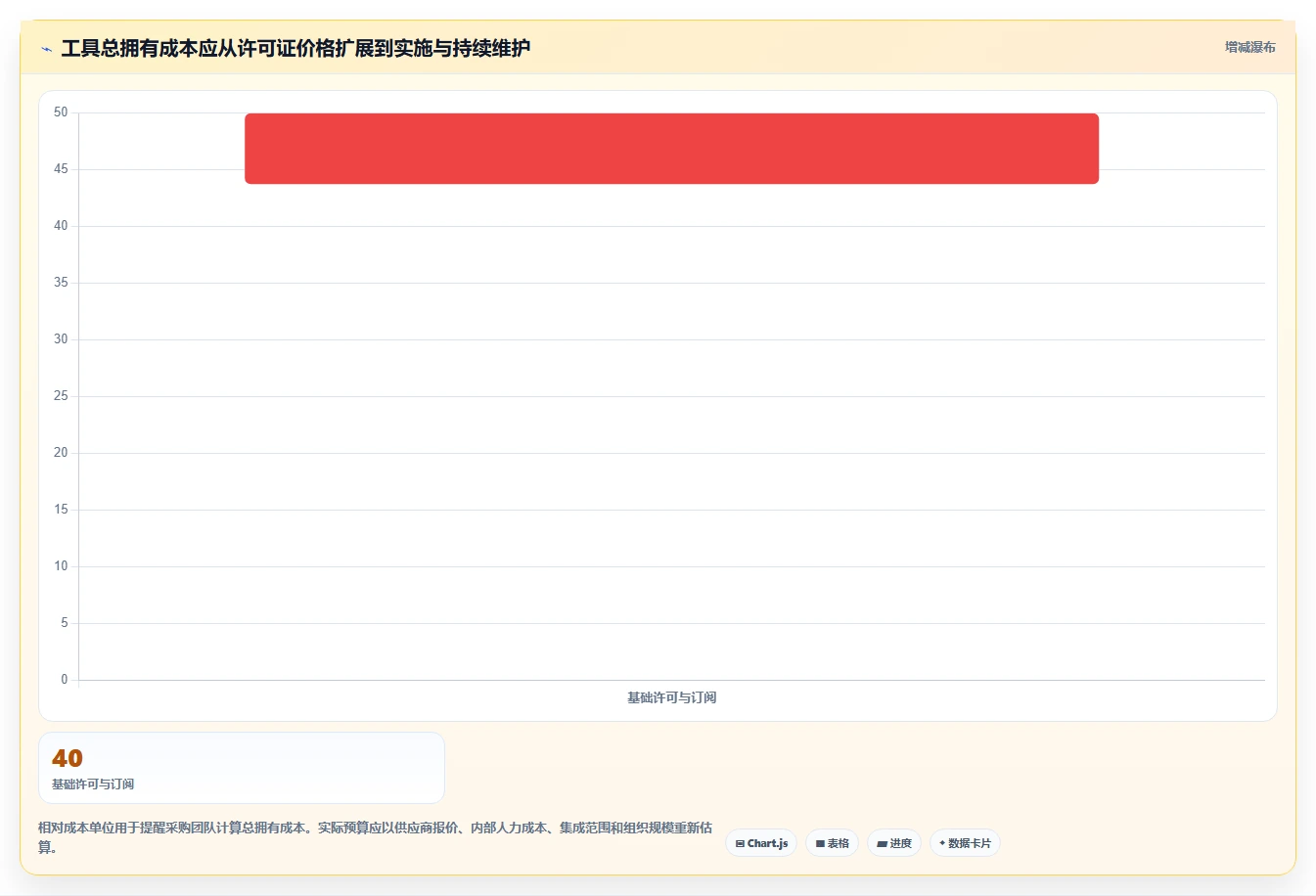 项目经理必看：2026年多项目进度管理工具选型指南 - 7款精选工具详解