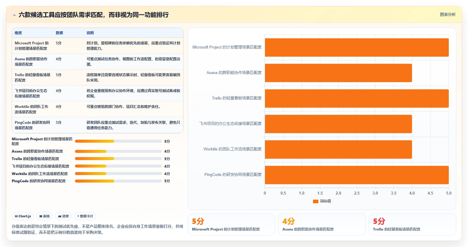 2026 年项目工作管理工具选型指南:企业必备的 6 款热门工具