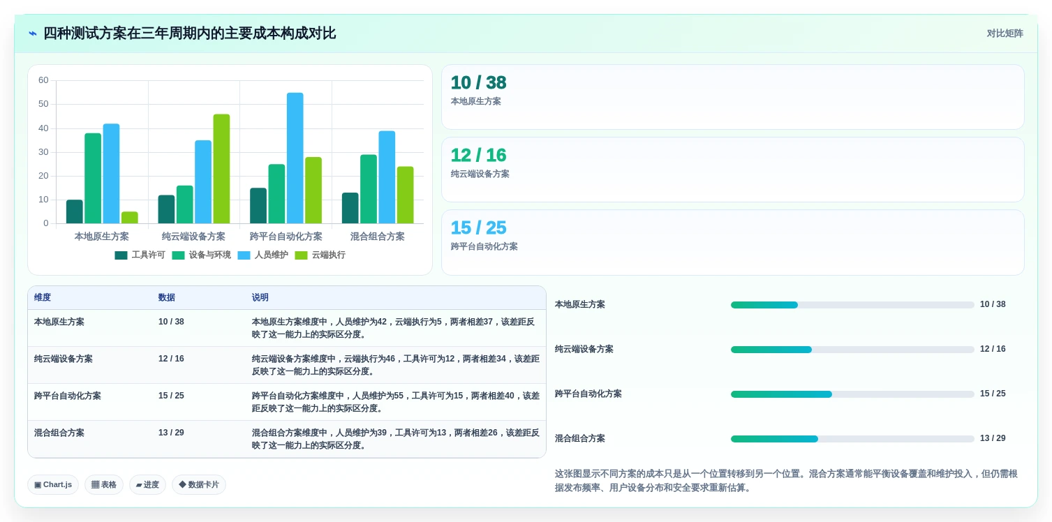 2026年安卓系统测试工具大比拼:6款顶级工具助你提升app质量