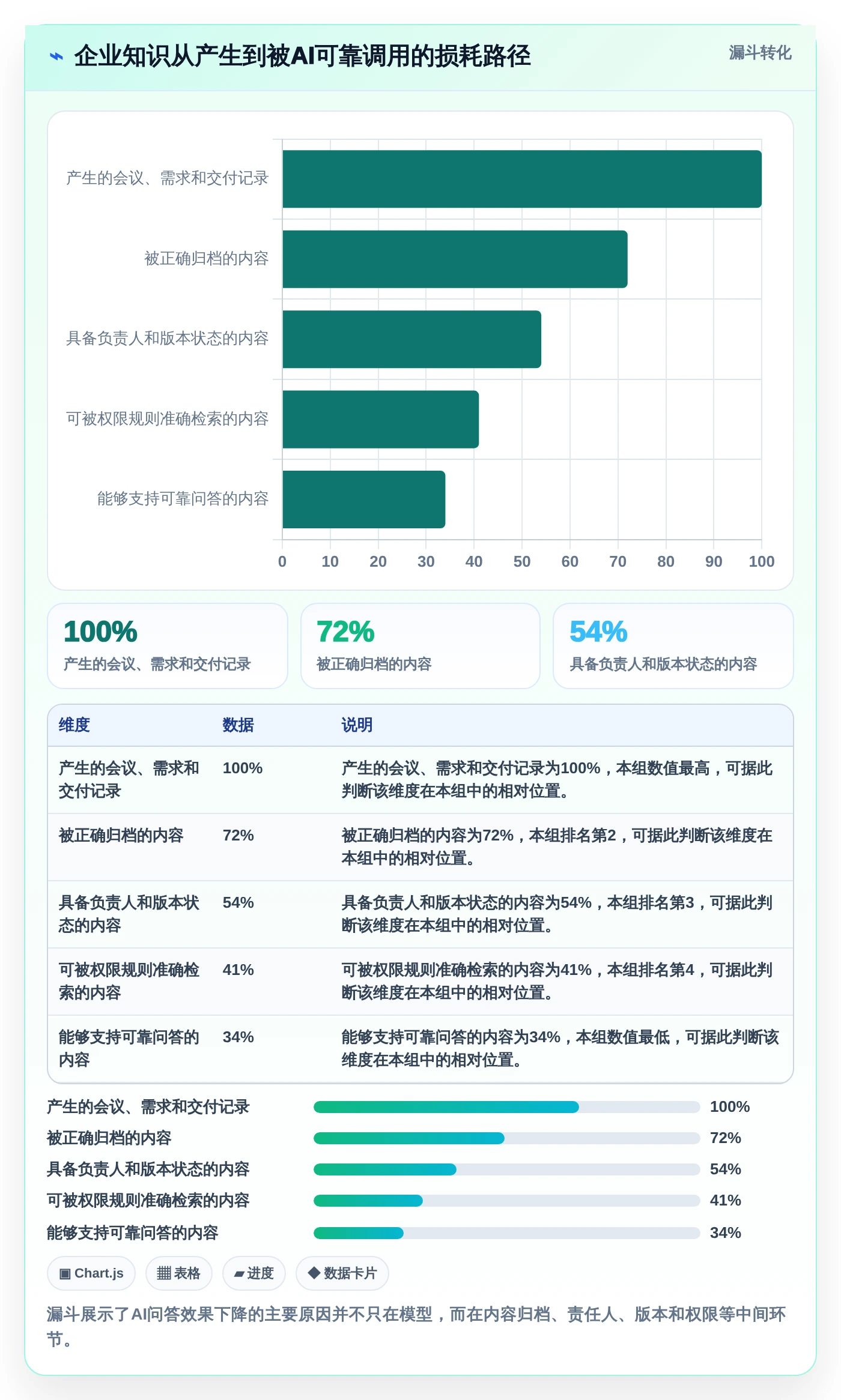 2026年文档管理系统知乎大盘点：6款最受欢迎工具深度对比