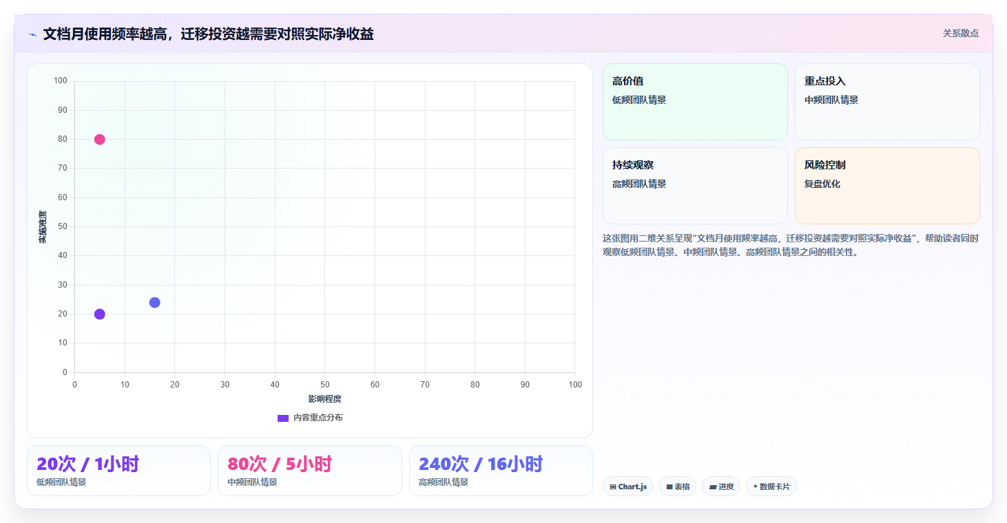 2026年效率之选:6款顶级在线文档功能的软件大PK