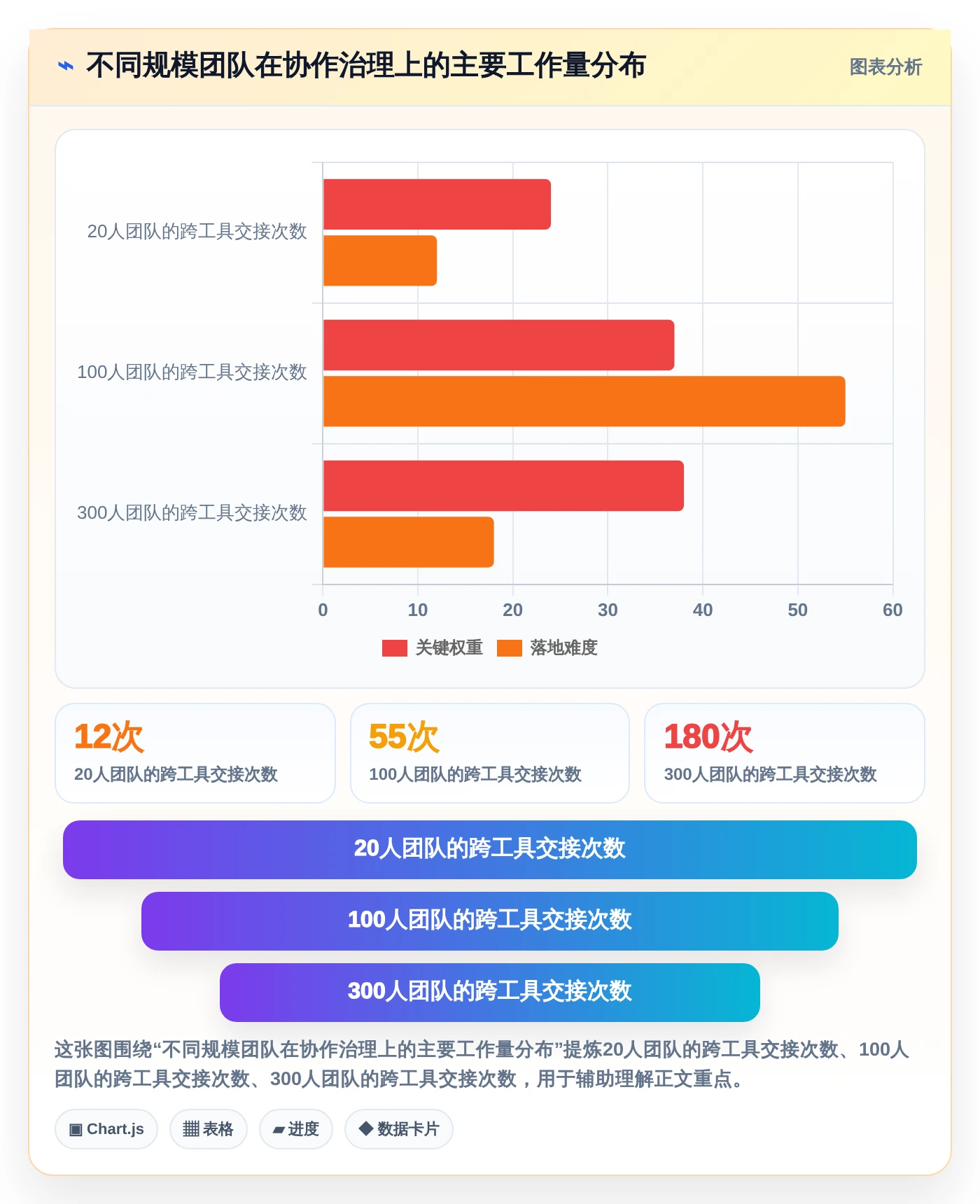 远程团队必备：2026年最受欢迎的5大云协作工具推荐
