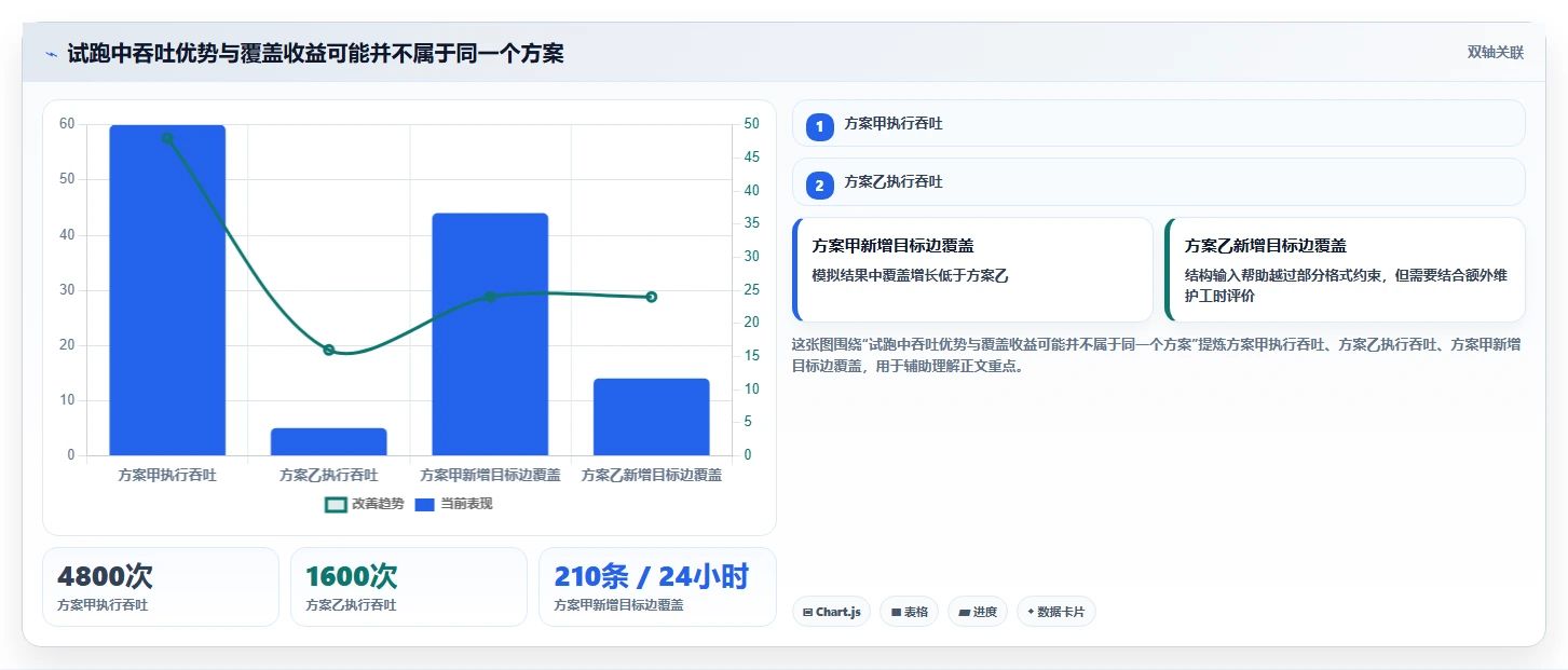 选对工具事半功倍：2026年模糊测试的测试用例选型指南