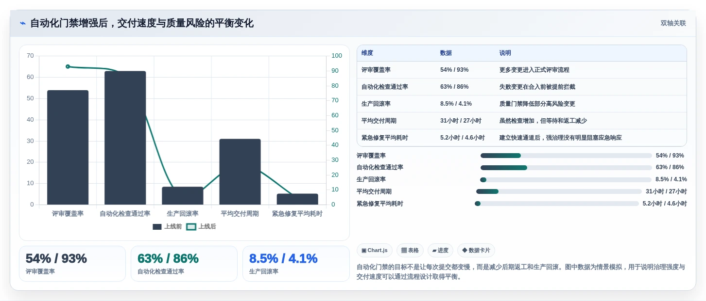 2026年版本控制工具大比拼:6款顶级选择助力高效研发