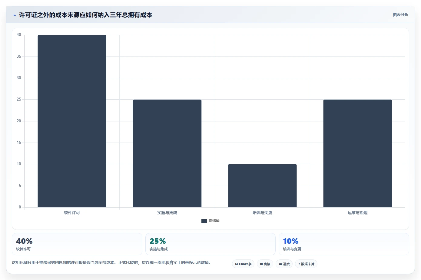 数据可视化产品管理软件哪个好?2026年主流选型指南与深度测评