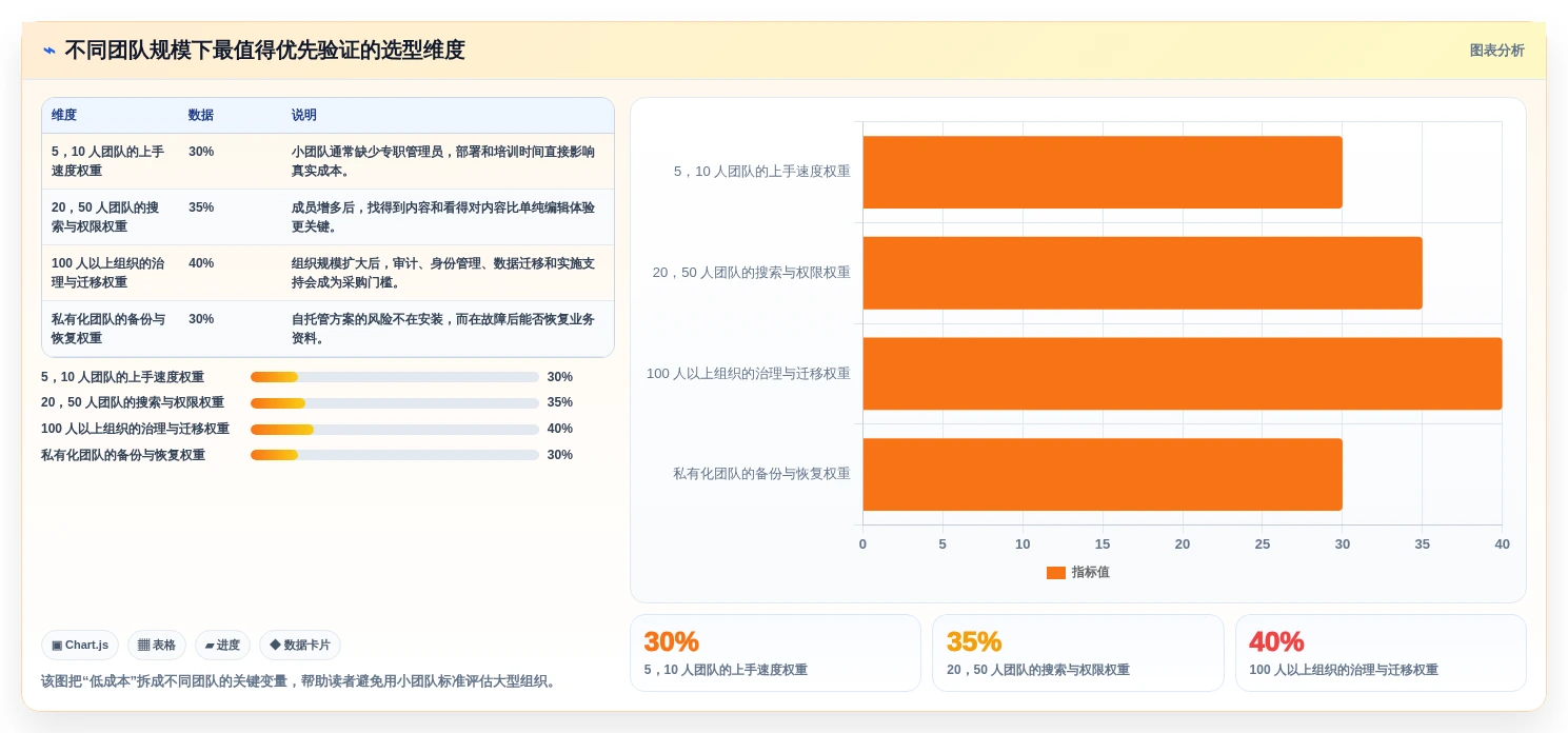 2026年低成本的Confluence替代软件哪些值得尝试？深度测评与精选推荐