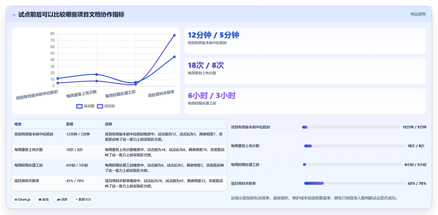 项目管理新趋势:2026年最受欢迎的8大管理文档软件o开头的盘点