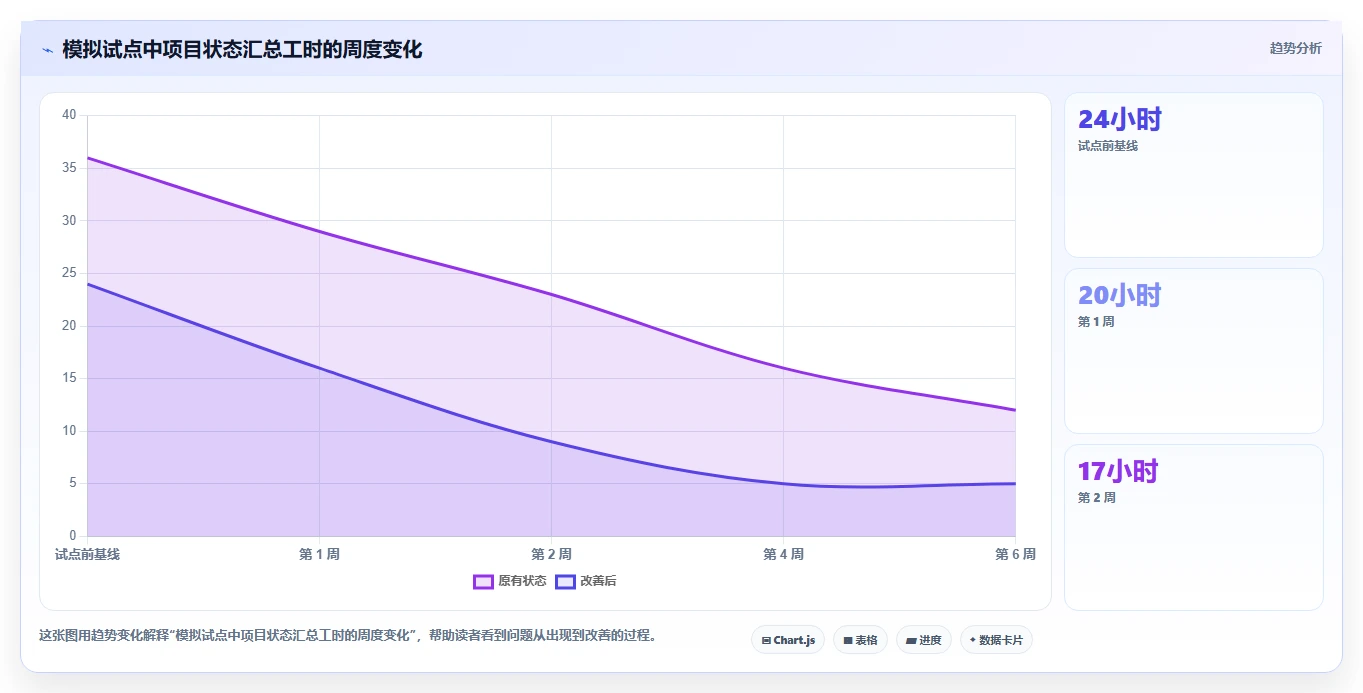 2026年九款主流项目管理工具深度测评：选型参考与适用场景分析