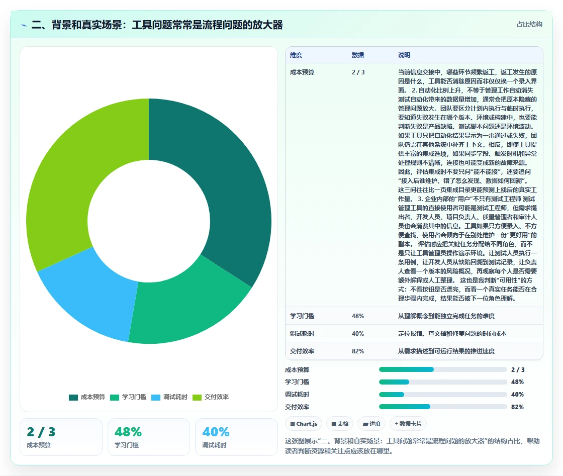 二、背景和真实场景：工具问题常常是流程问题的放大器