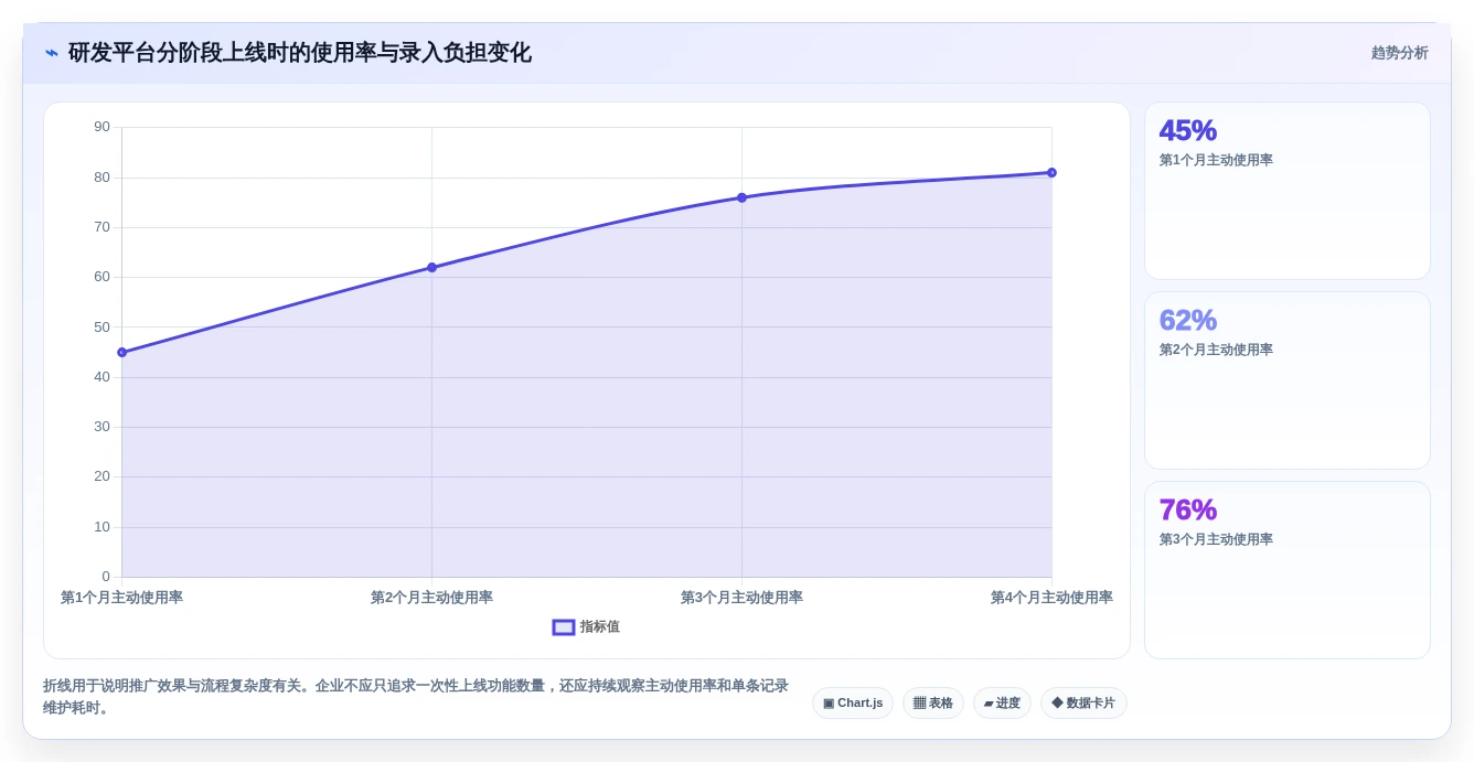 2026年半导体研发项目管理工具选型指南：六款主流平台深度对比
