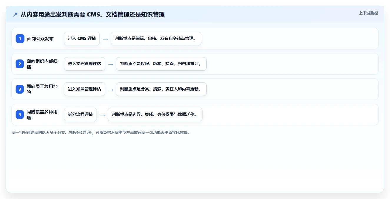 选对工具事半功倍：2026年有那些公司是使用文章管理系统选型指南