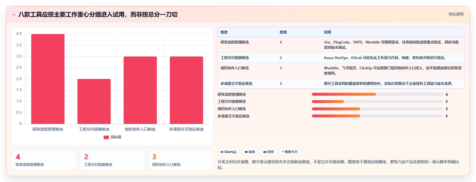 2026年主流研发项目管理软件选型指南:8款企业级工具深度对比