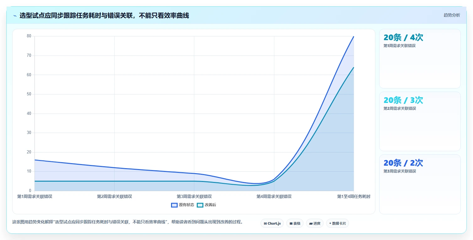 支持知识库管理的需求管理系统选哪个?2026选型对比与决策指南
