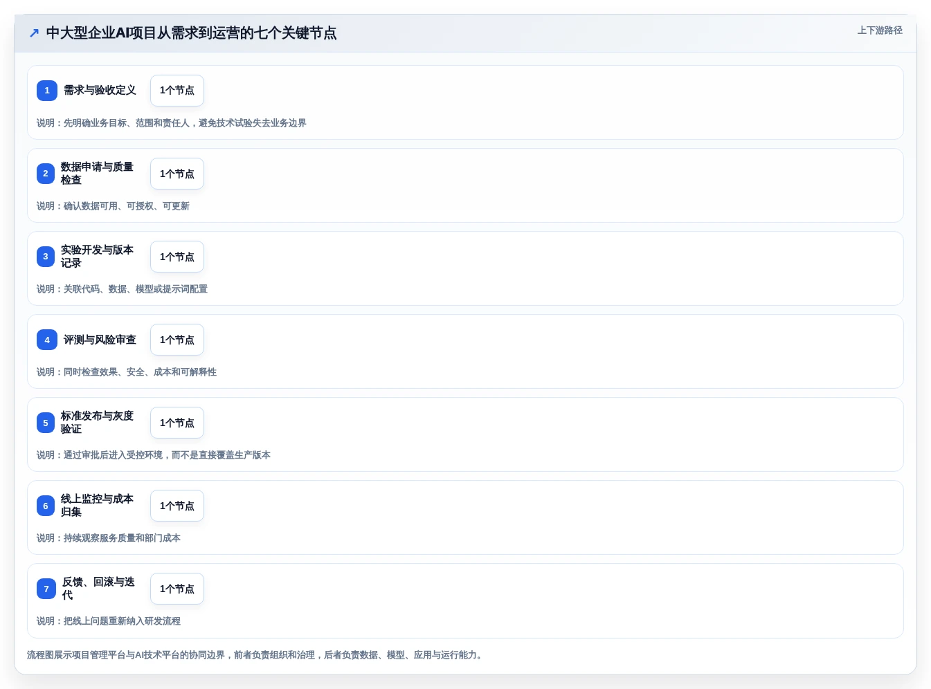 企业AI转型必备:5大研发AI平台建设和管理工具选型指南