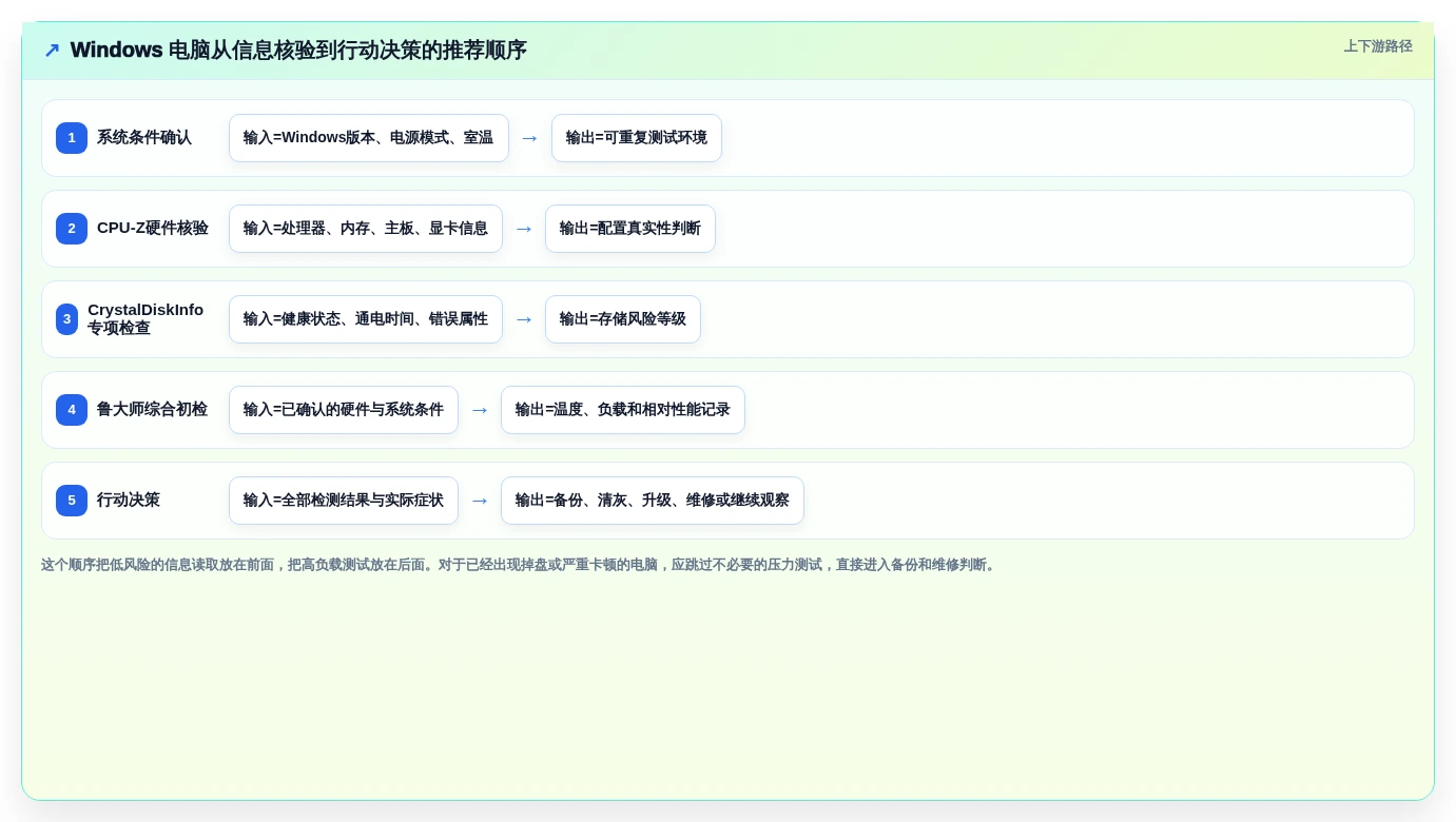 提升效率必备!2026年3大热门win1检测工具深度分析与推荐