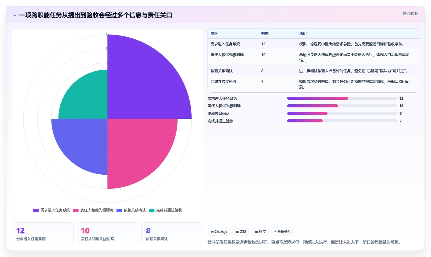 2026年效率神器:6款顶级工作任务软件全面对比