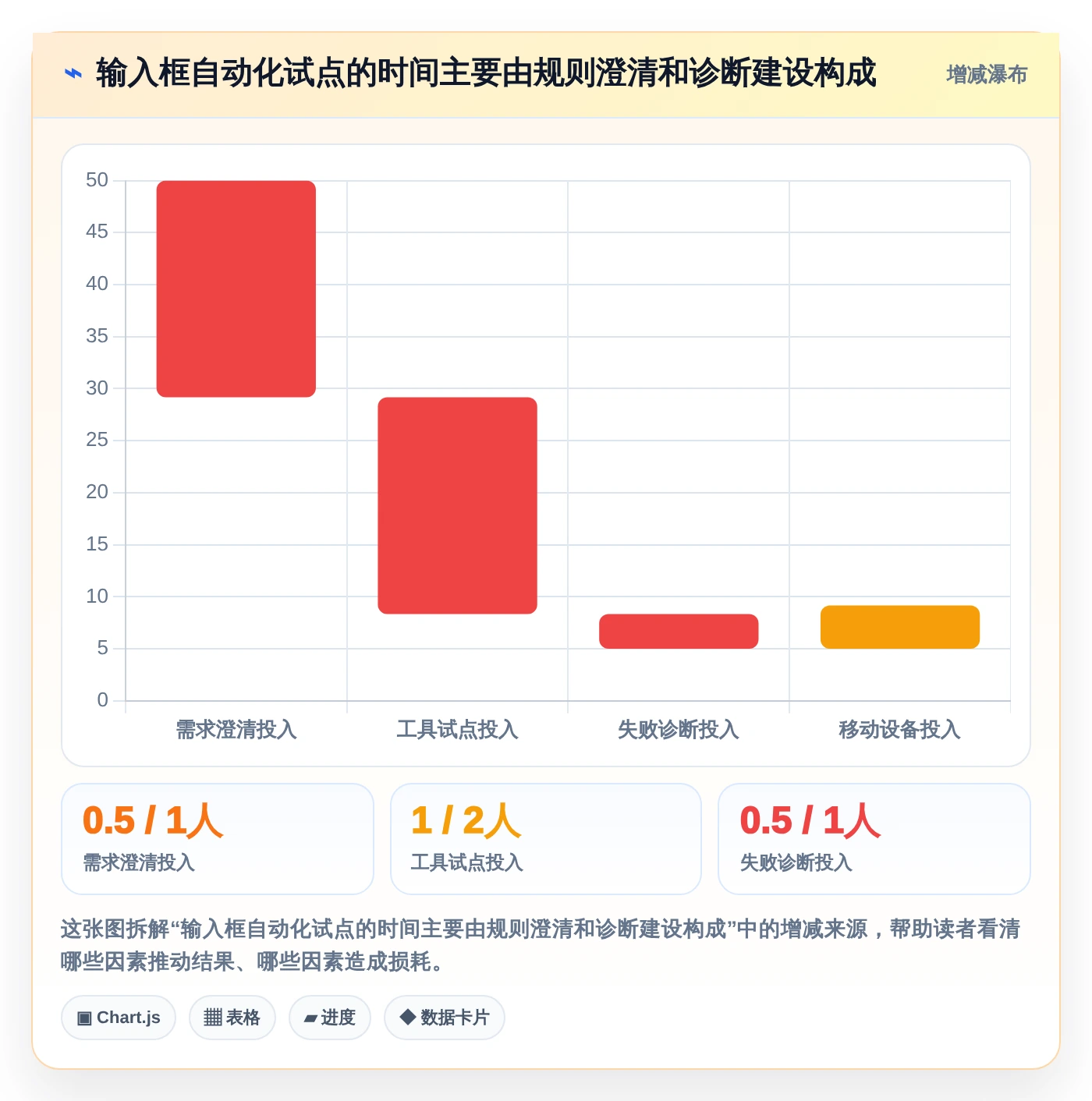 2026年必备:6款顶级文本输入框的测试工具全面对比