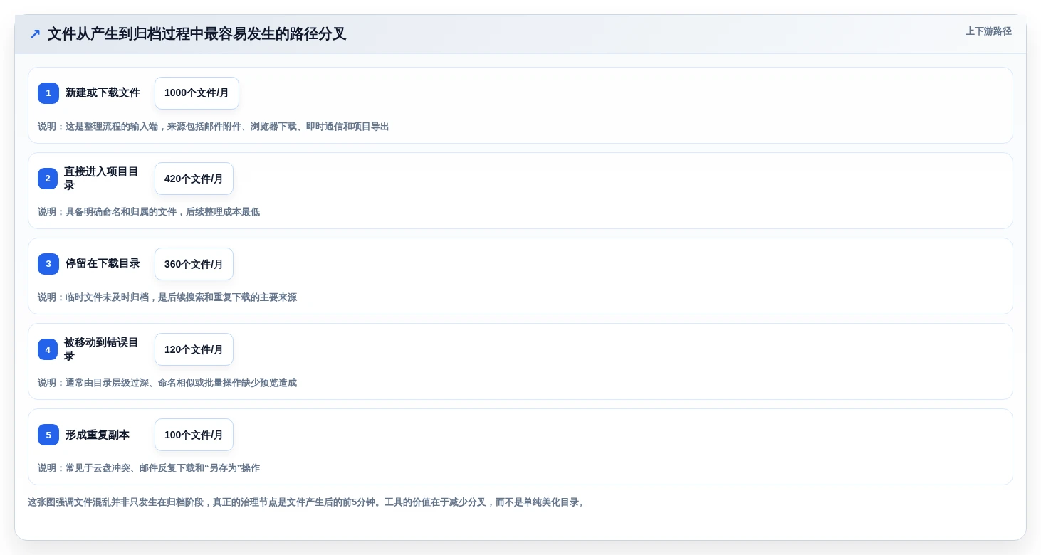 提升工作效率!2026年度10大电脑文件夹管理软件推荐榜单