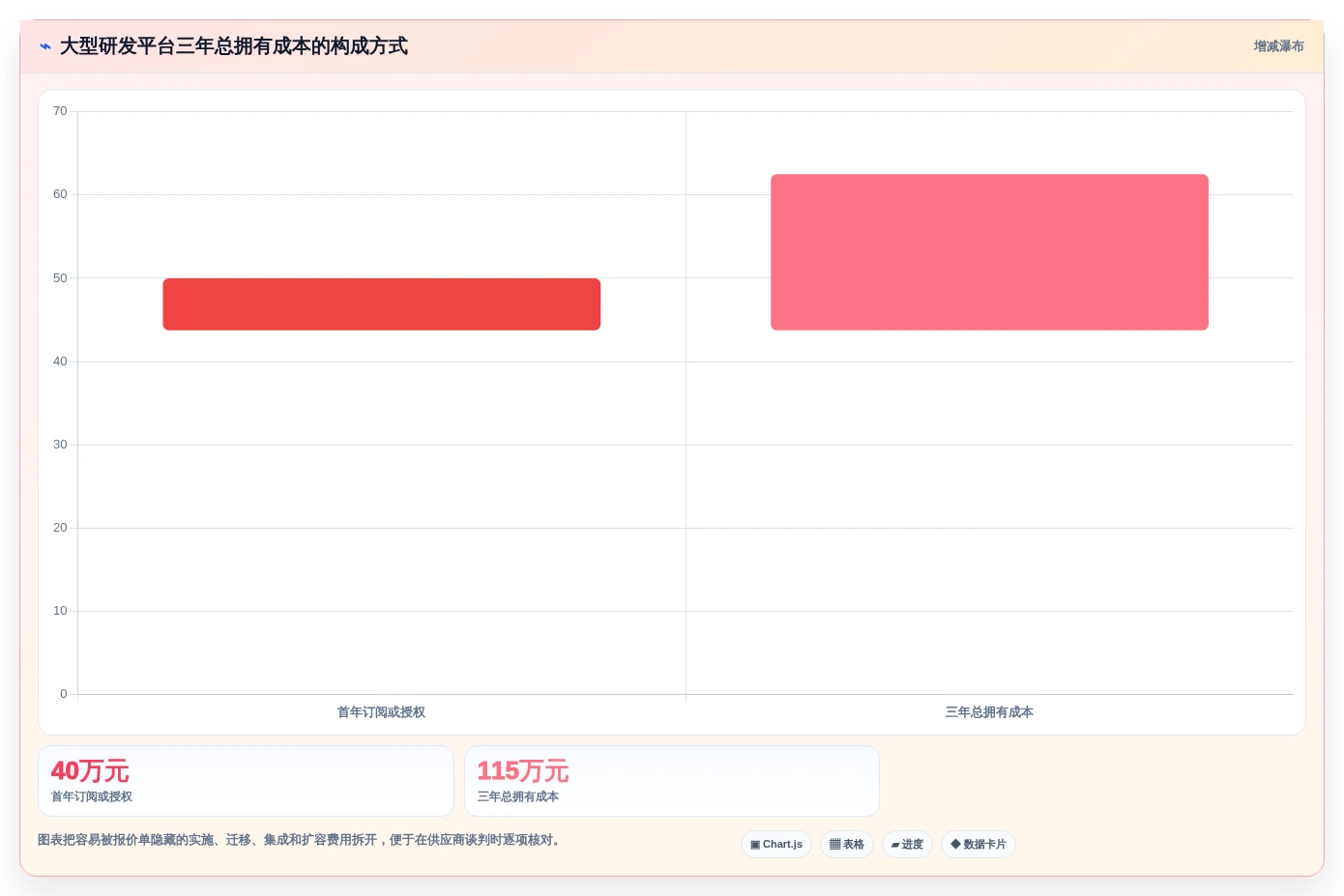 大型组织必备:2026年9款企业级研发管理平台选型指南
