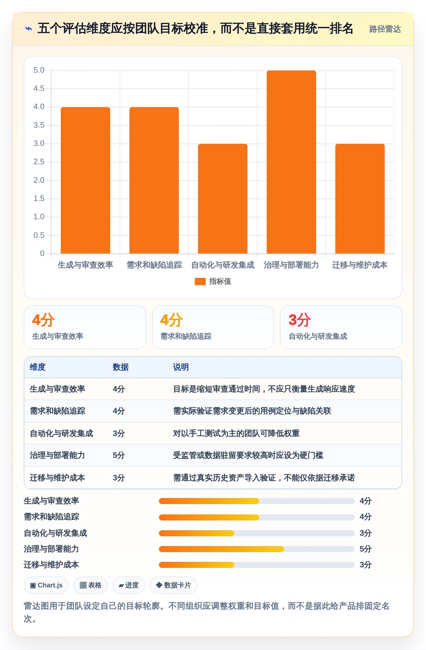 2026年火爆出圈的6大测试用例生成平台:提升效率的必备利器