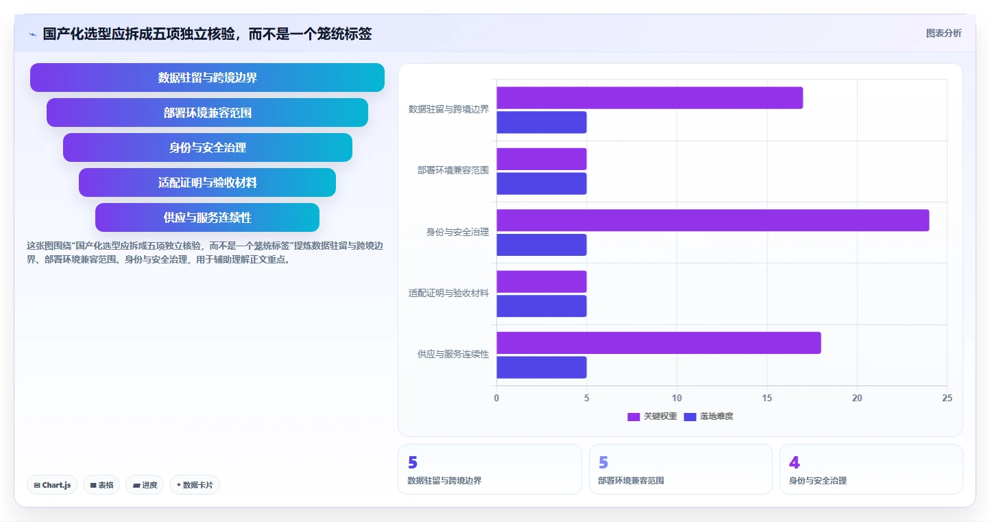 2026年中大型企业研发管理平台选型：7款替代Jira的国产化方案