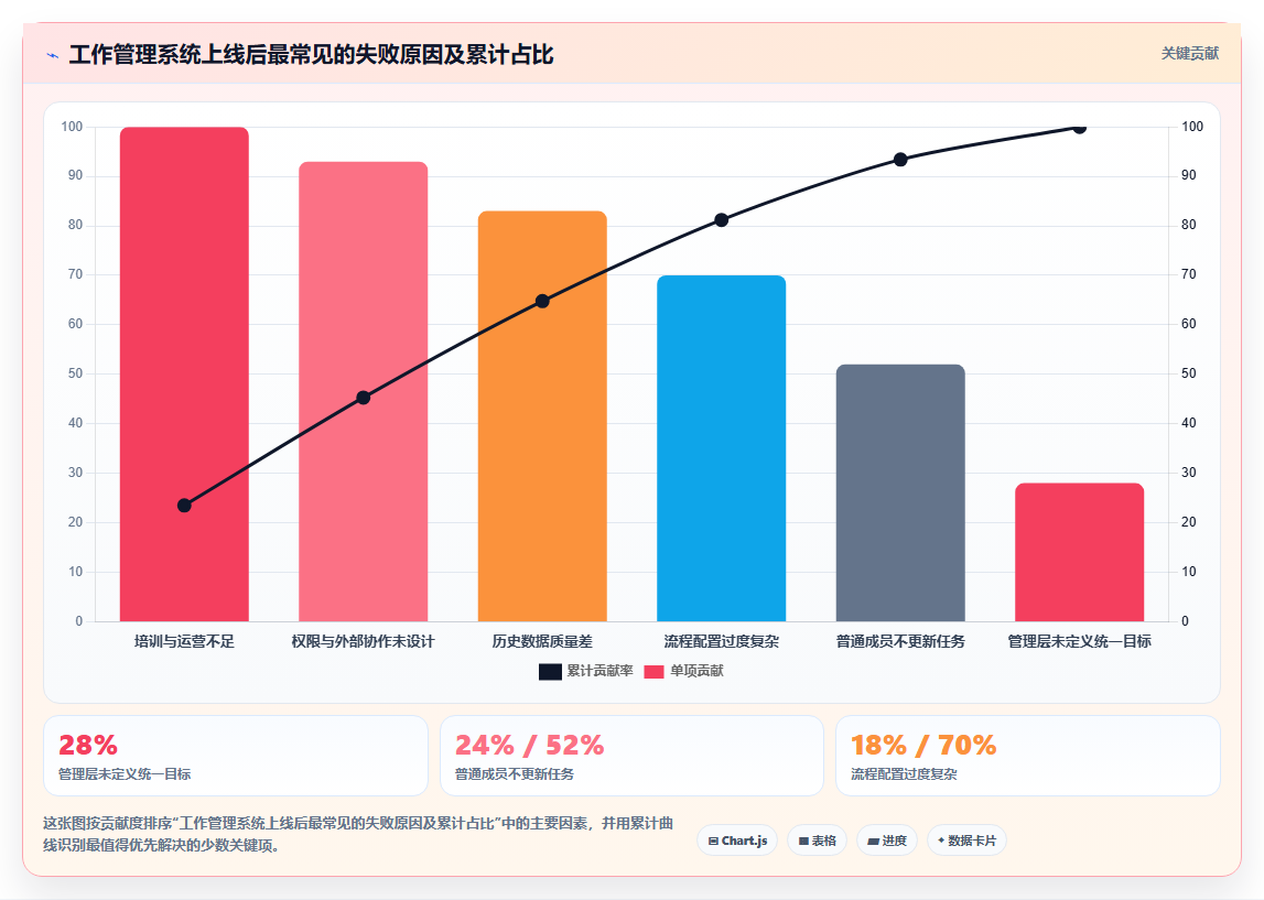 企业协作新篇章：2026年最值得投资的5款工作管理任务系统