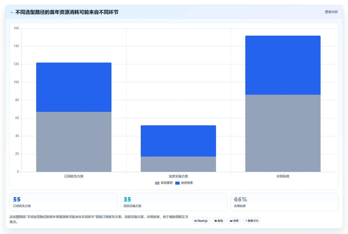2026 年最值得关注的 8 大国内外比较好的saas平台推荐