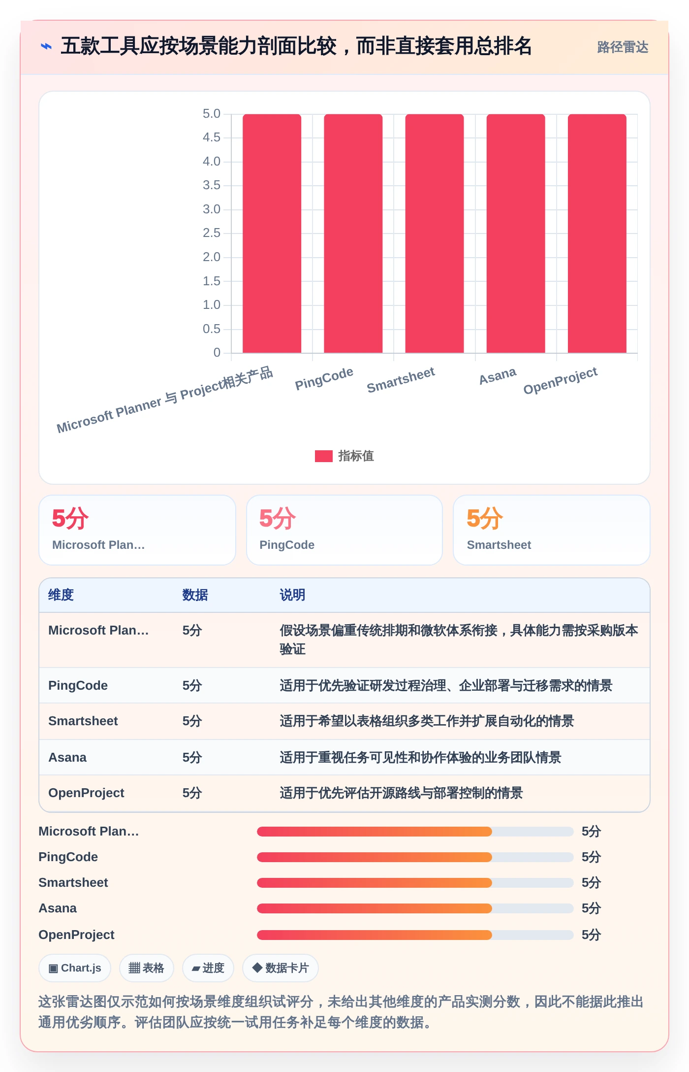 提升团队效率!2026年最值得投资的5款如project软件推荐