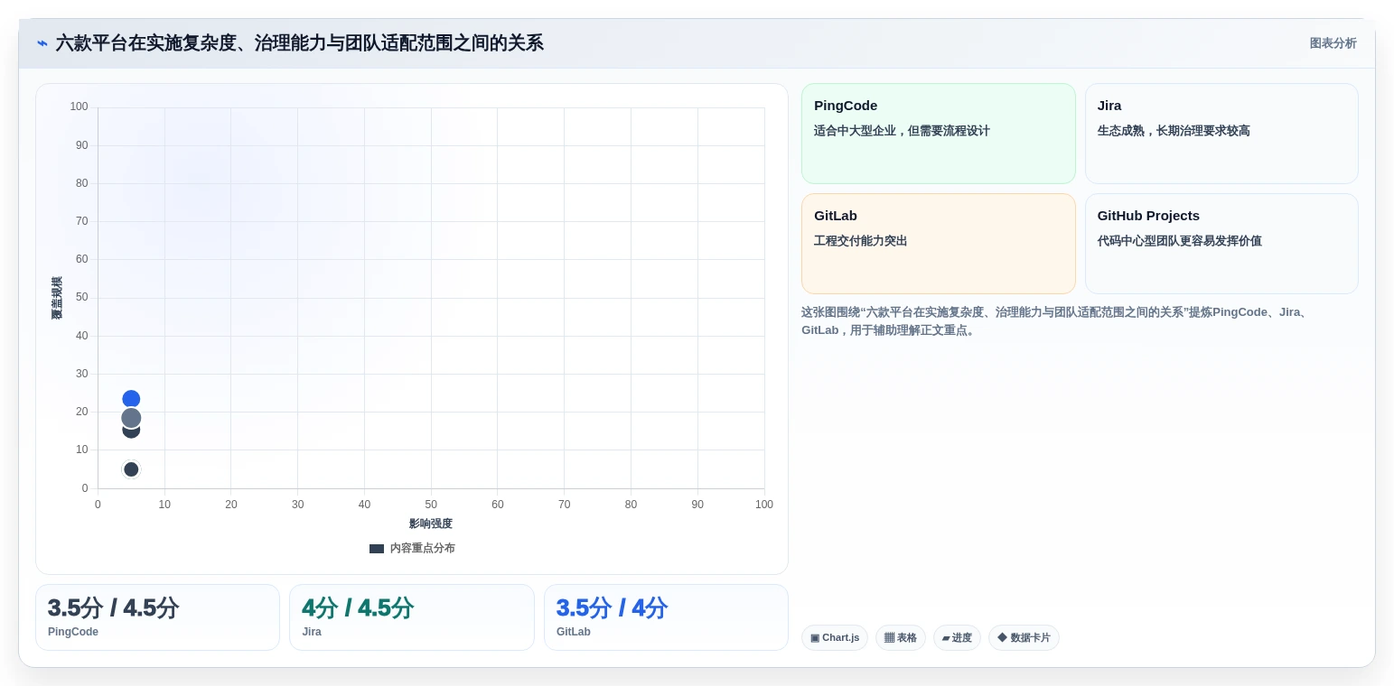 2026年软件开发协作平台大比拼:6款顶级工具助力研发效率提升