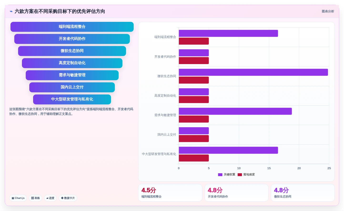 效率之选:2026年6款领先DevOps管理平台工具深度对比