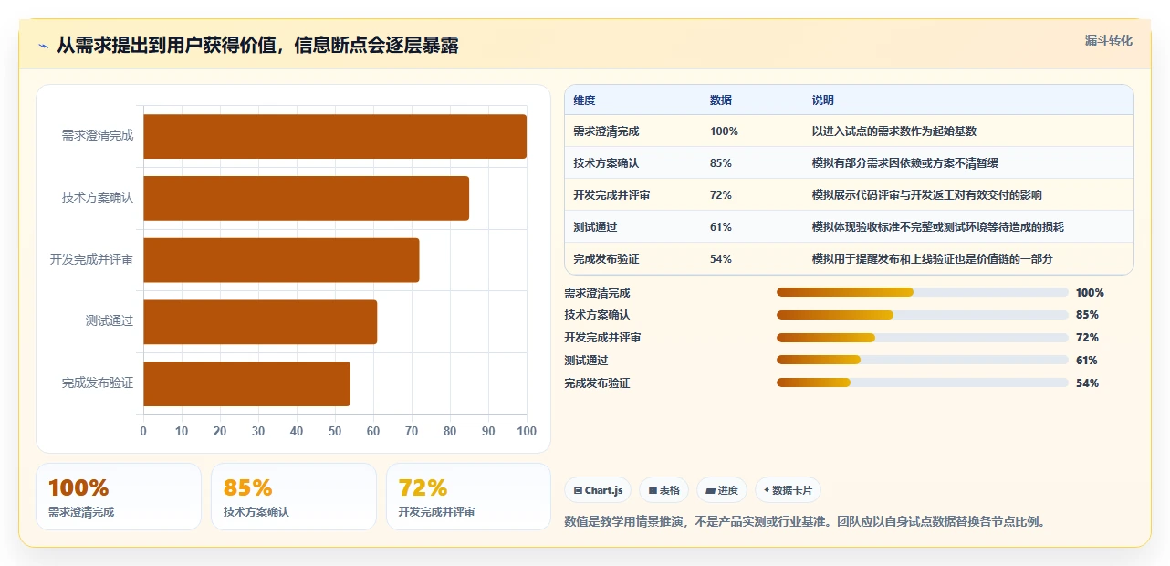 研发效率革命:2026年最值得关注的8大软件开发管理软件对比