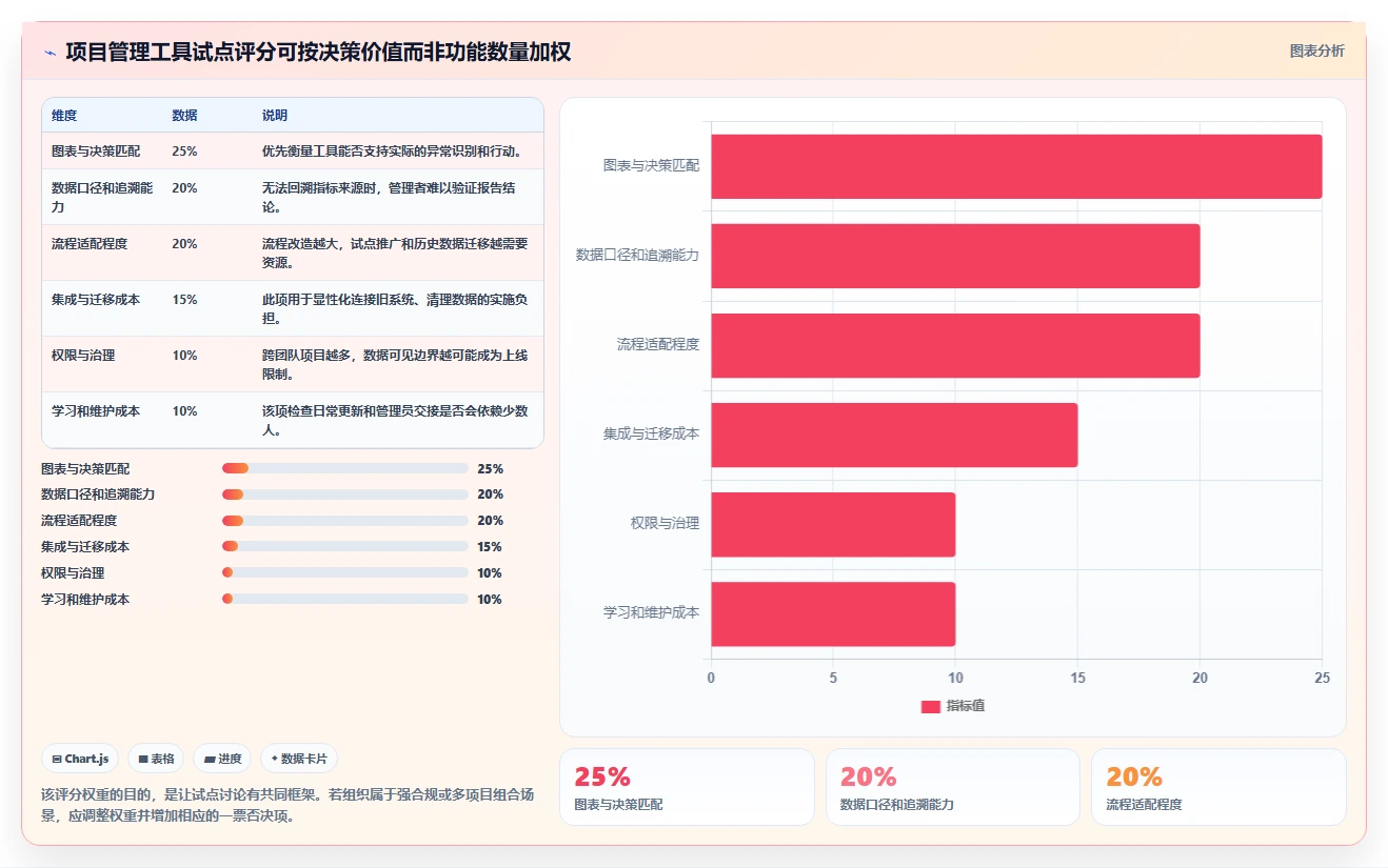告别项目混乱：2026年项目经理必备的7款项目管理图表工具盘点