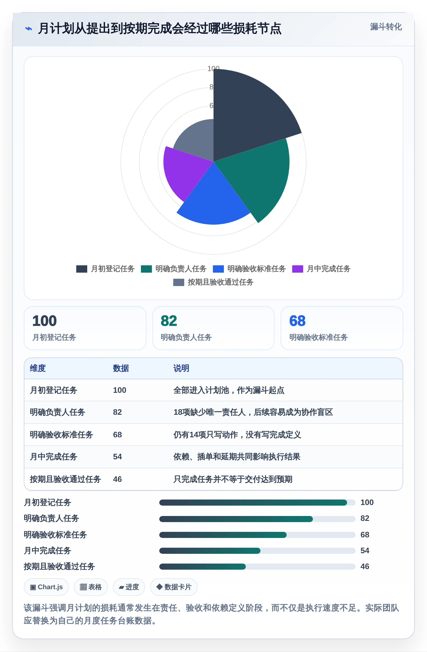 提升团队协作：2026年最受欢迎的5大每月计划表软件推荐