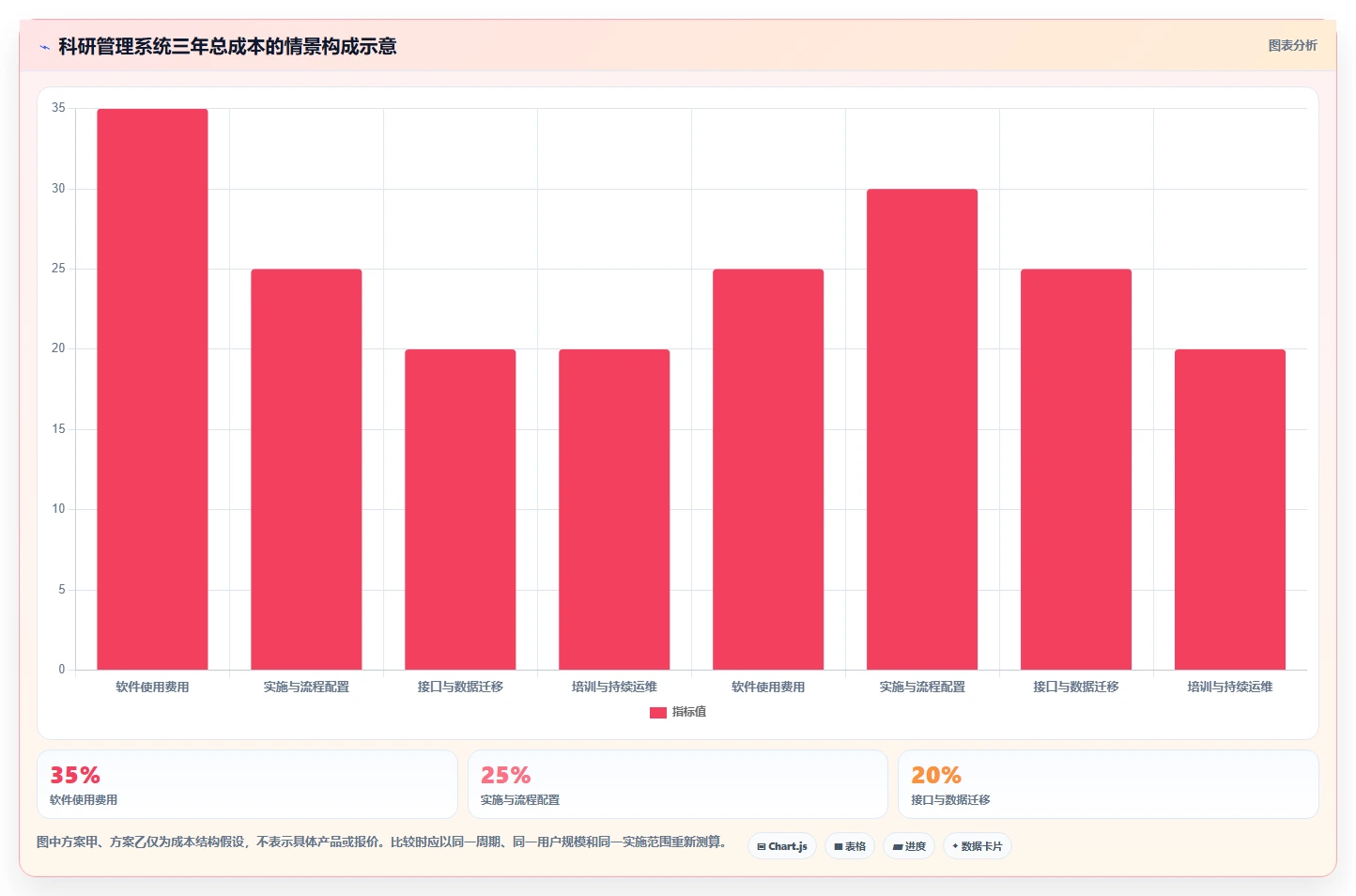 项目经理必看:2026年7款热门科研管理系统工具盘点