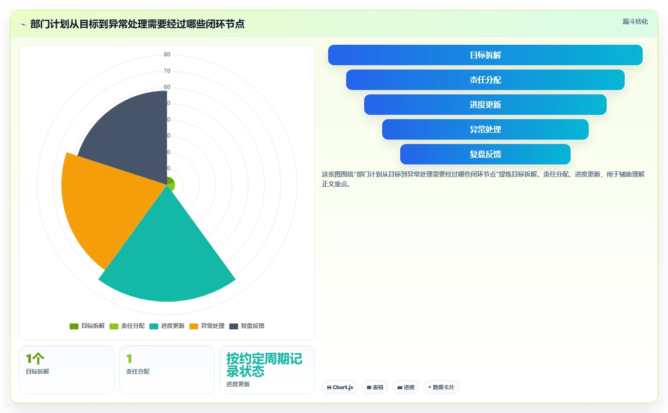项目管理新趋势：2026年最受欢迎的8大部门工作计划及提醒系统盘点