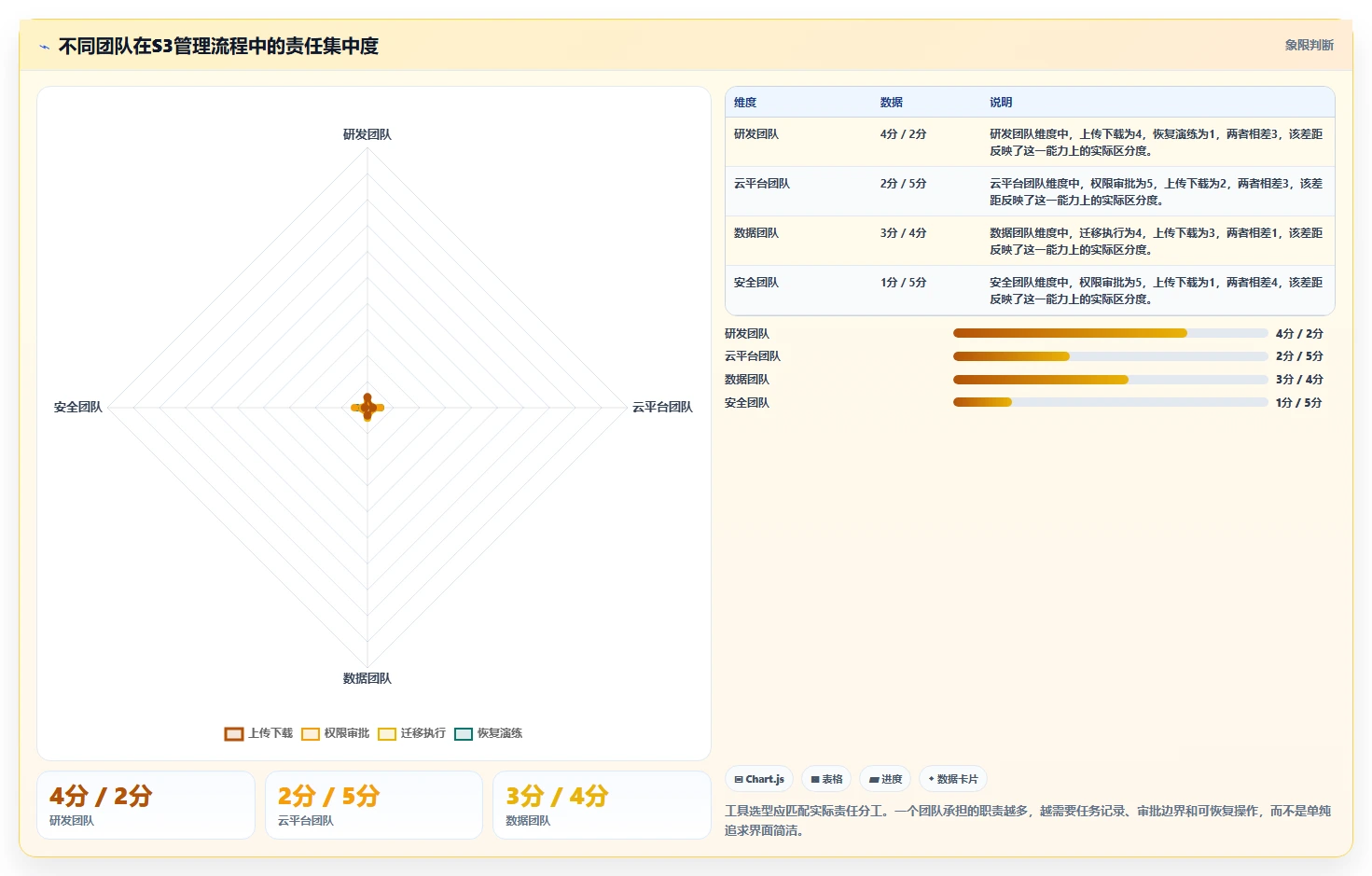 选对工具事半功倍:2026年最值得投资的5大s3可视化管理工具