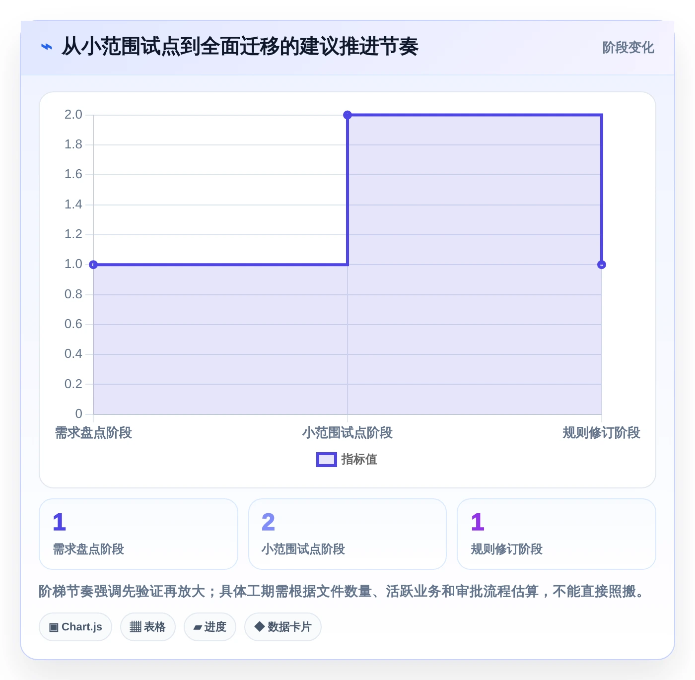 如何选择最适合你的微软在线文档库？2026年5大热门工具对比