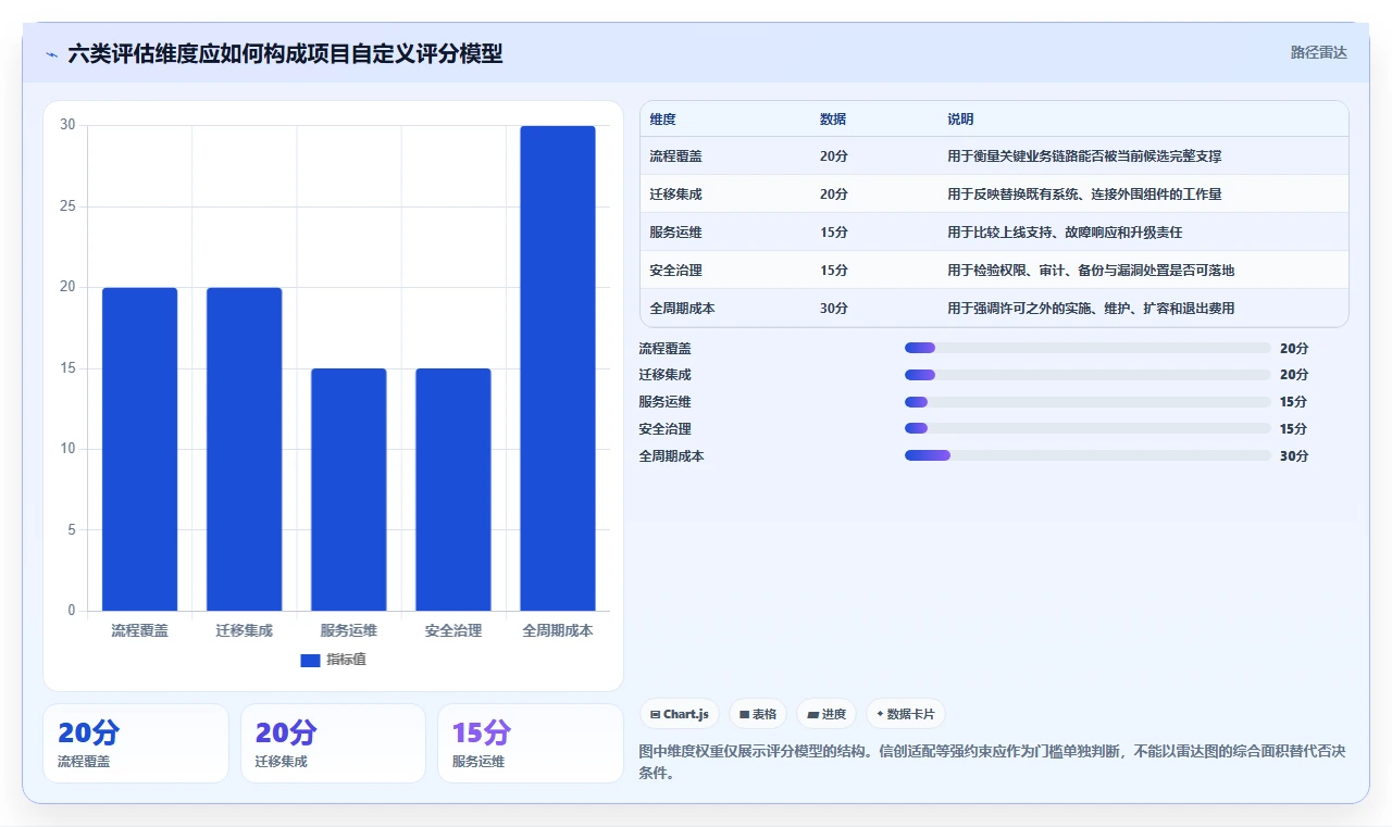 项目经理必看:2026年6款领先信创自研平台工具对比与推荐