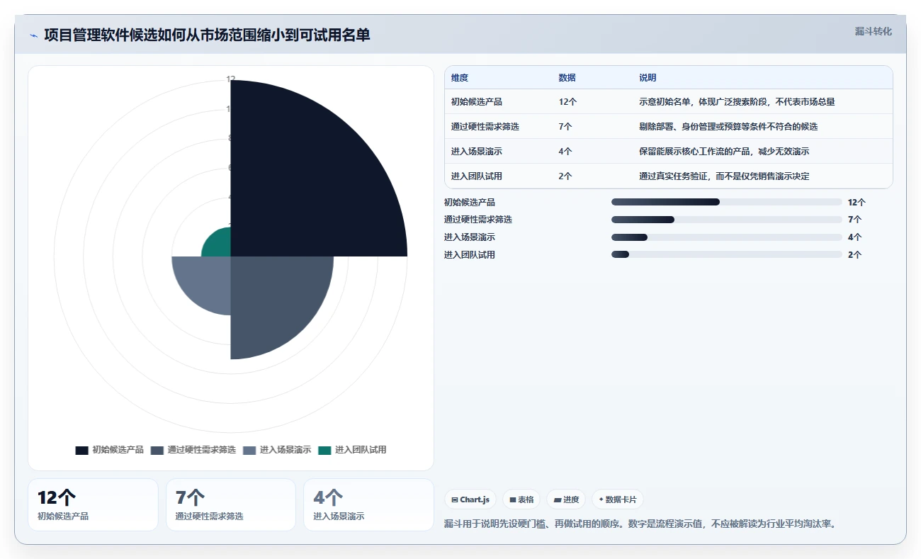 2026年项目管理软件推荐：主流工具深度测评与选型指南