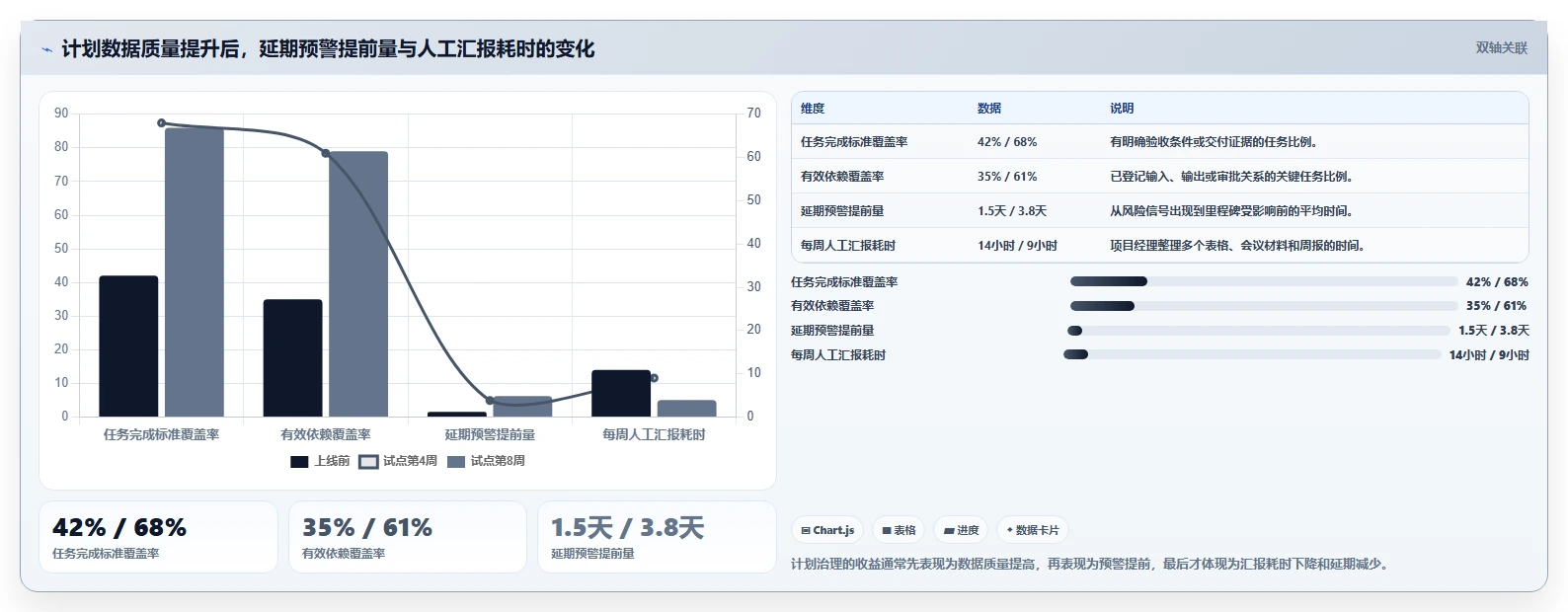 2026年项目管理新趋势:7款带甘特图的顶级工具对比