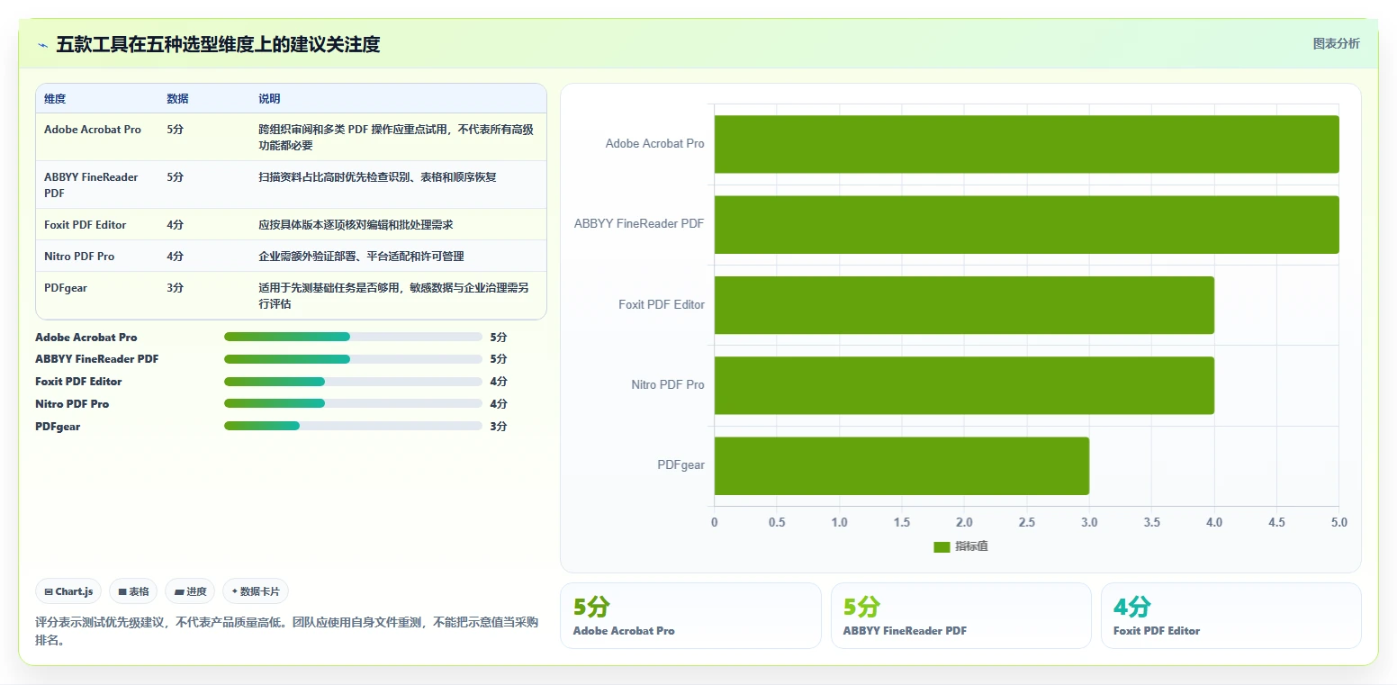选对文档合成软件事半功倍：2026年最值得投资的5大工具对比