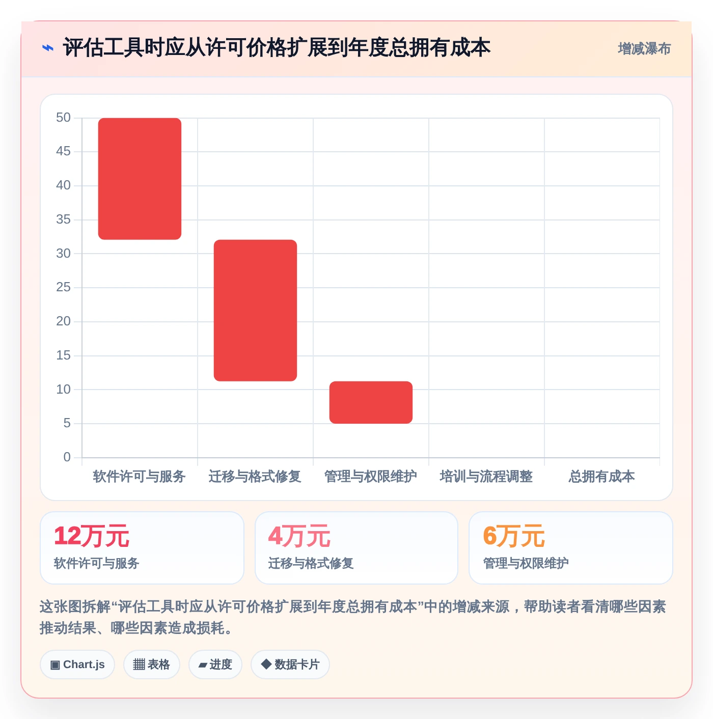 团队协作新趋势：2026年最值得尝试的6款文档协同编辑工具有哪些